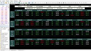 Multi Timeframe Currency Indicator