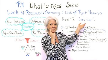 How to Overcome a Lack of Project Resources - Project Management