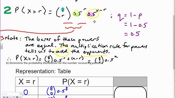 Binomial Distribution-Representations (Part 2)