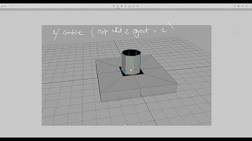 Bài 2. Làm quen với các lệnh trong Maya (tt)