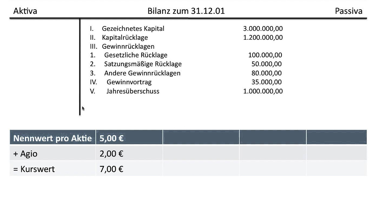 Unterschiede Eigenkapital \u0026 Fremdkapital IHK Fachwirt BWL Finanzierung