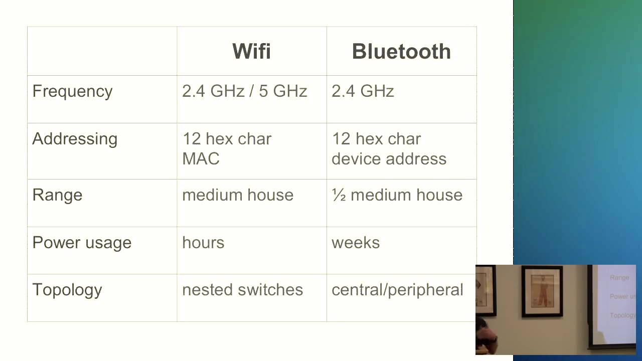 Image from Exchanging Data Wirelessly with Bluetooth LE and ZigBee