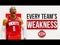 Every NBA Team's Biggest Weakness - Western Conference