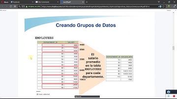 Funciones de Grupo (GROUP BY y HAVING) - SQL