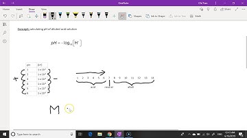 8.3 The pH scale - calculating pH of diluted acid solution