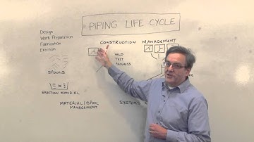 Fabrication Coffee Break: Piping Life Cycle Erection - Intergraph PP&M