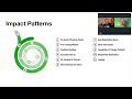 Enterprise Design Impact Patterns Dec 2021