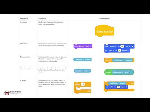 VEXcode VR the basic blocks