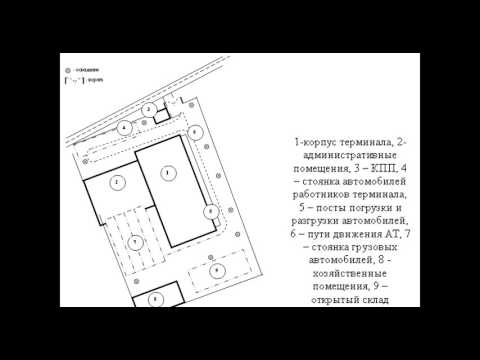 Практика работы транспортно экспедиционного терминала для тарно штучных грузов