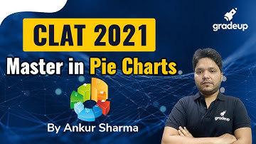How to Master Pie Charts | Quantitative Aptitude for CLAT 2021 | Ankur Sharma | Gradeup