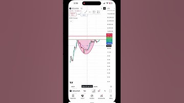 Crypto#crypto solana chart cup and handle pattern formation.