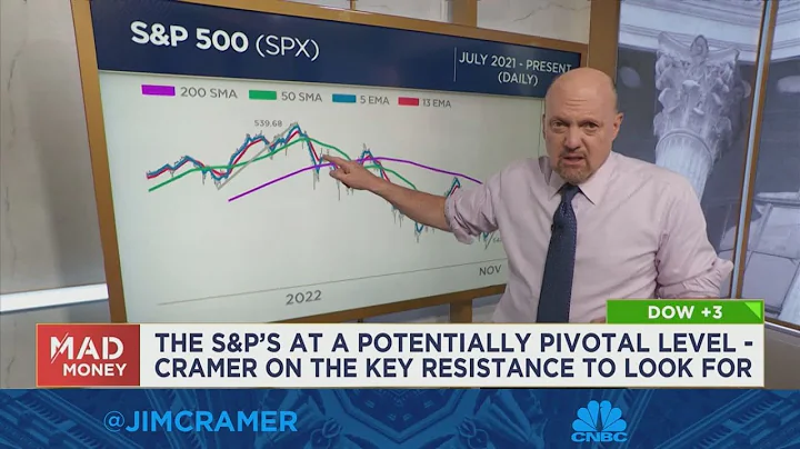 Jim Cramer explains fresh charts analysis from Car...