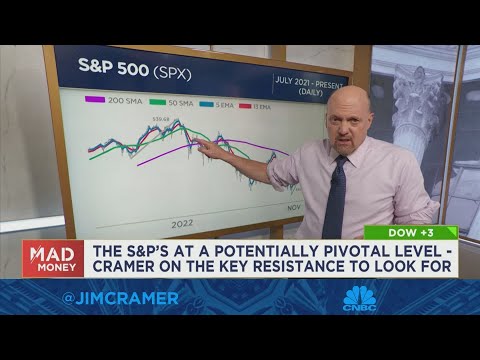 Jim cramer explains fresh charts analysis from carolyn boroden