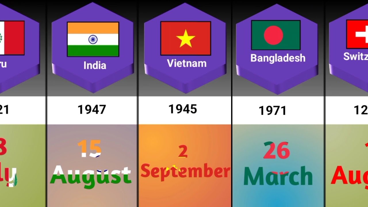 Independence Day From Different Countries - YouTube