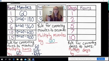Module 7 Lesson 3 Tables