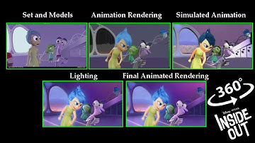 Inside Out 2 movie - EVOLUTION into Animation (From Layout to Rendered) in 360 VR Cinema