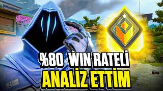RADIANT Elo’da %80 WIN RATE Oyuncuyu Analiz Ettim | VALORANT