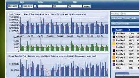 Revenue Cycle Management