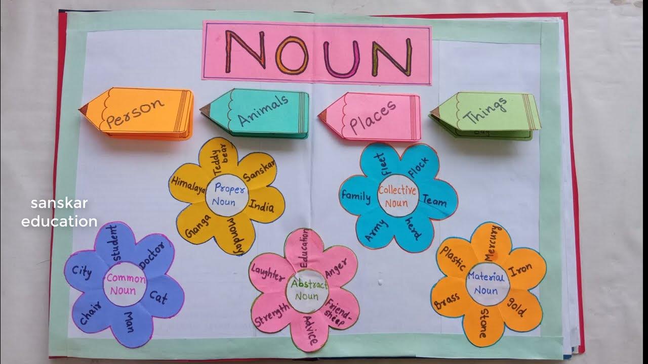 Noun tlm english tlm parts of speech tlm idea youtube