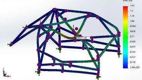 Roll Cage Structural Analysis