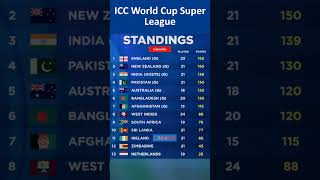 ICC World Cup Super League Points Table 2023NEWToday