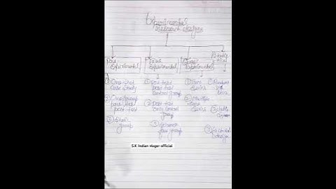 experimental research design,true, quasi, pre test h#shorts#shortfeed#trending#youtubeshorts#youtube