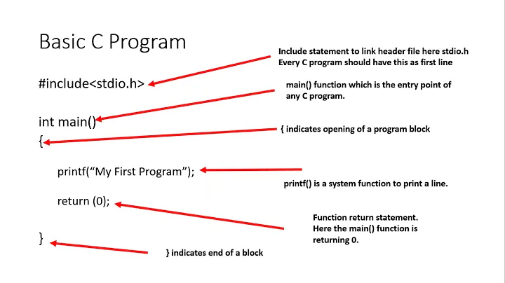 C Language Basics in less than 2 minutes