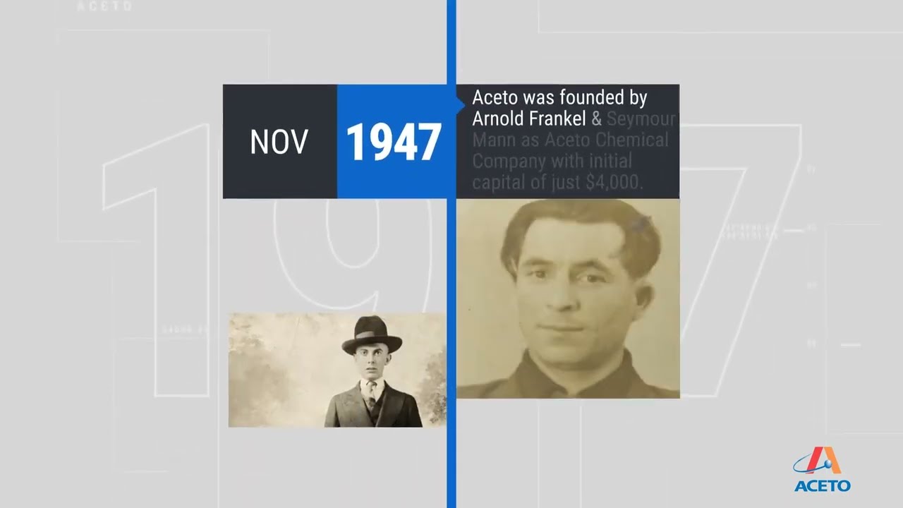 Actylis & Companies History Timeline