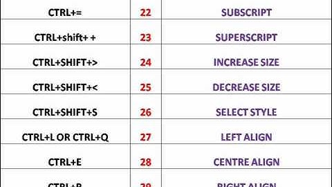 Microsoft Word Short cut keys 2010 easy to use word part 3
