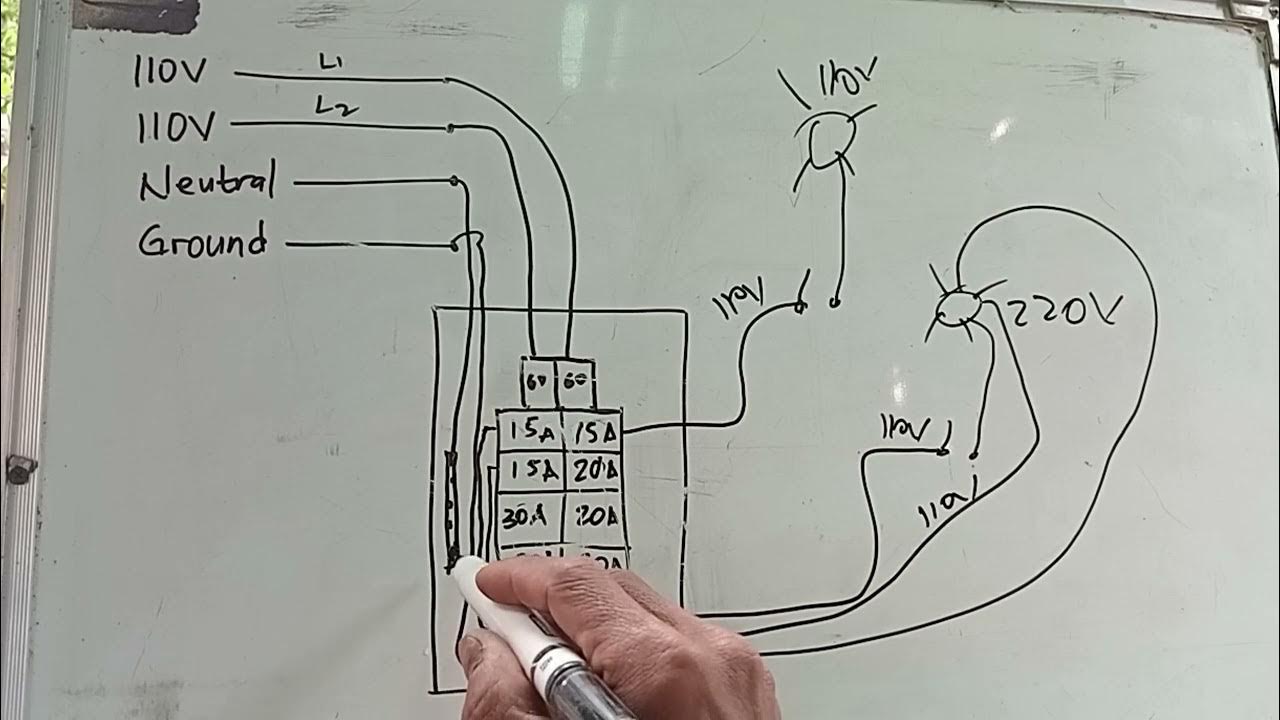 110v,110v electric source panel board terminationvolunteerism