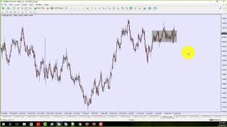 A Simple Way To Find The End of the Trend