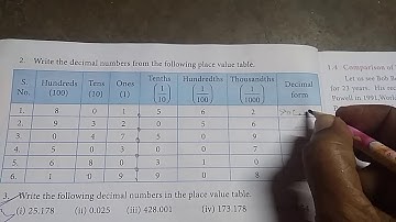 Class 7 Term 2 Chapter 1 Number System Exercise 1.2 Question no 2