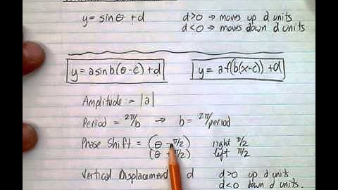 (5.4)  Graphing Sine and Cosine Functions