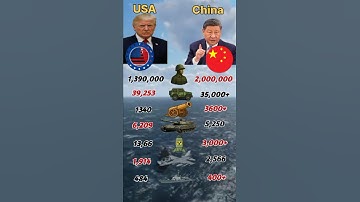 Thumbnail of USA 🇺🇲vs China 🇨🇳Military Power 2025 🔥 Who Wins the War? #usa #china #militarycomparison  #shorts