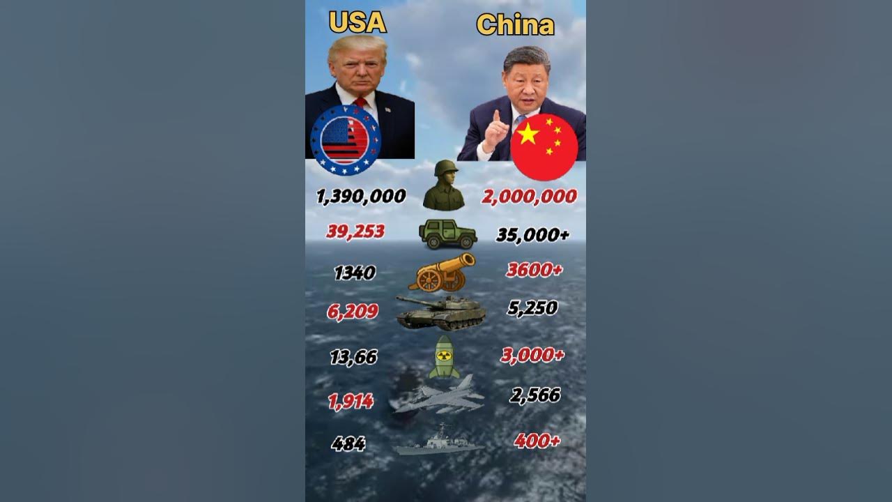 USA 🇺🇲vs China 🇨🇳Military Power 2025 🔥 Who Wins the War? #usa #china #militarycomparison  #shorts