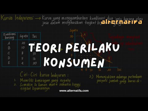 Video: Terdiri dari apa matematika konsumen?