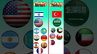 Country support Israel Vs turkey #countryballs #history #israel #turkey #short a