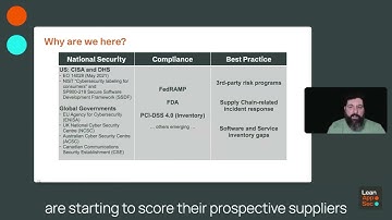 Why do we need to talk about SBOMs?