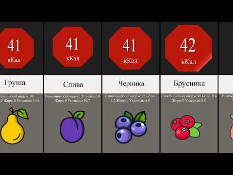 Калорийность фруктов и ягод