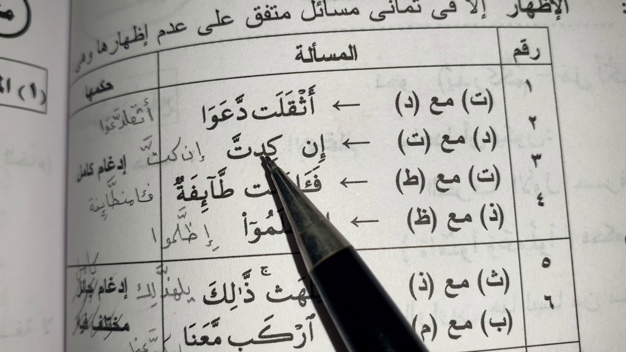 علاقات الحروف الحرفان المتجانسان (الصغير)