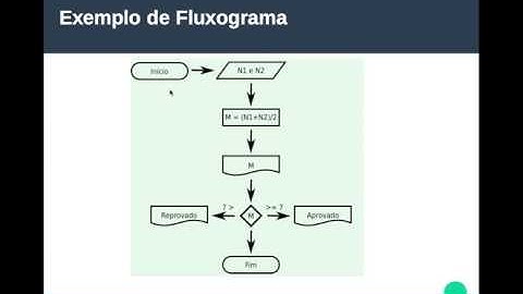 Algoritmo e Python - Conceitos de Algoritmo(Aula 1)
