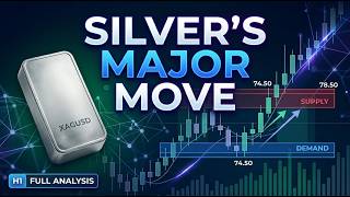 SILVER’S MAJOR MOVE | XAGUSD H1 Analysis Today (Smart Money Concepts)