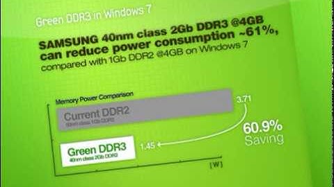 Green DDR3 in WIndows7