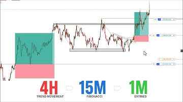 How I Analyze & Trade Multiple Timeframes (1M, 15M, 4H) – Live Trade Entry GOLD