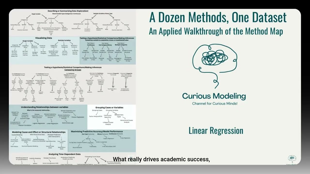 Method Map Series - 📊 Linear Regression - What Drives Student Academic Success?