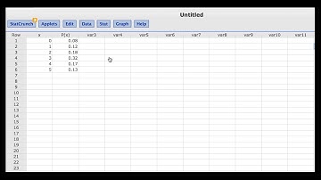 Discrete Prob Dist Mean and St Dev Statcrunch