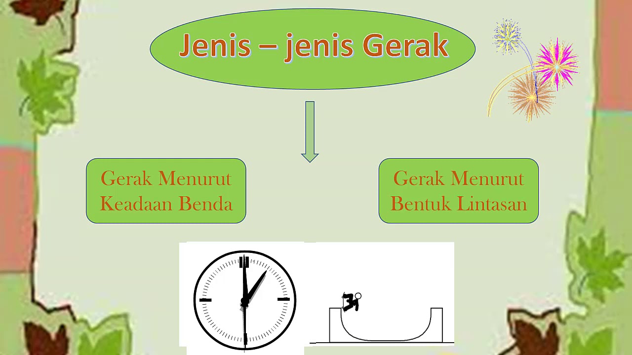 Jenis Jenis Gerak Pada Benda  IPA SMP Kelas 8 YouTube