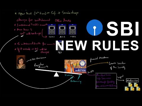 SBI new rules - Everything you need to know