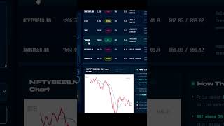 I Built a Stock Market Analysis App Using AI #coding