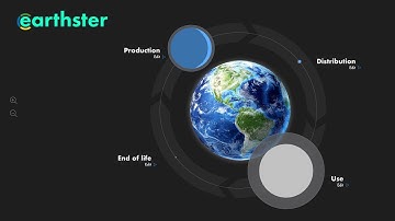 Earthster   The Concept & The Product